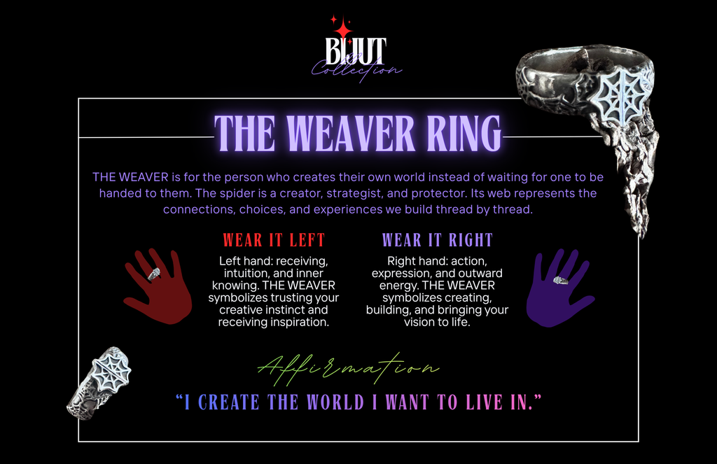 A promotional graphic for the BIJUT Collection 'The Weaver Ring' featuring a silver-toned spider-themed ring on a black background with text instructions on how to wear it left or right.